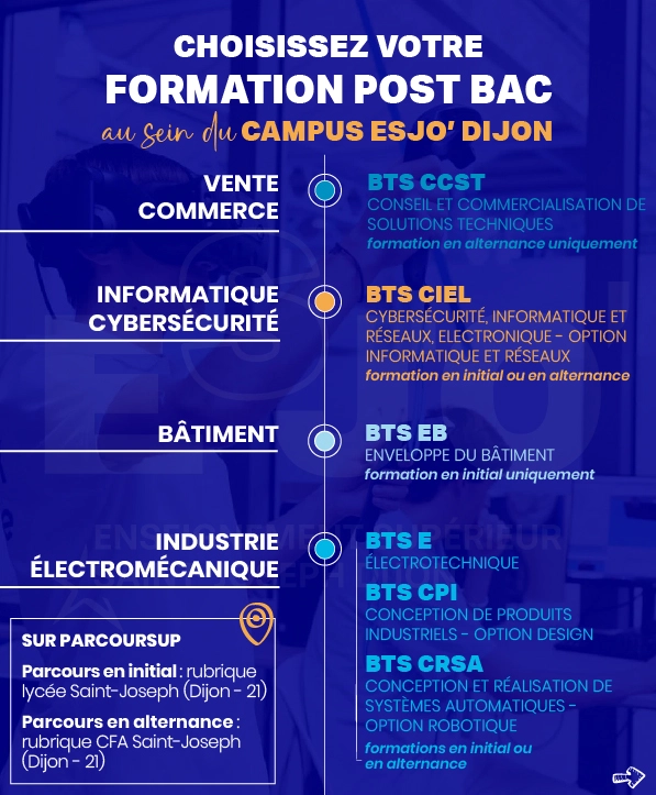 Groupe-Saint-Joseph_parcours-sup_2024_2